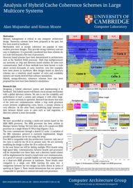 Analysis of Hybrid Cache Coherence Schemes in Large  Multicore Systems