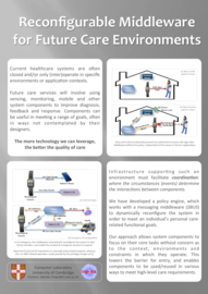 Reconfigurable Middleware for Future Care Environments