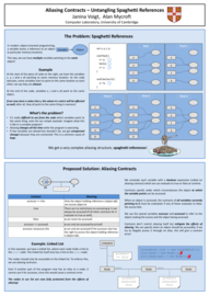 Aliasing Contracts - Untangling Spaghetti References